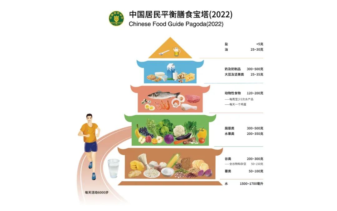不要总说清淡饮食，老年人要吃肉，但要吃对